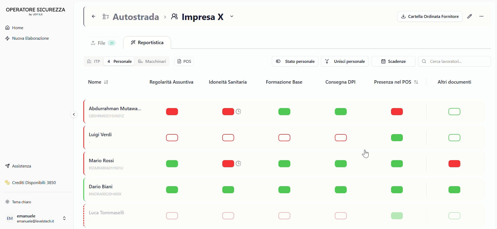 LEVELS OS - L'AI che Trasforma la Gestione della Sicurezza nei Cantieri nel 2026